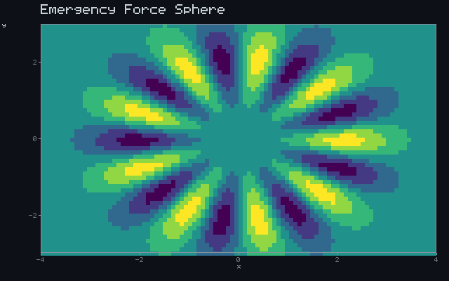 Emergency Force Sphere - Rotating sigil animation
