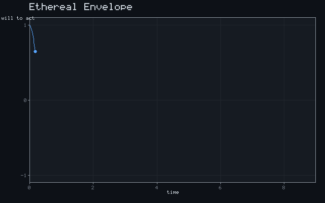 Ethereal Envelope - Damped oscillation animation