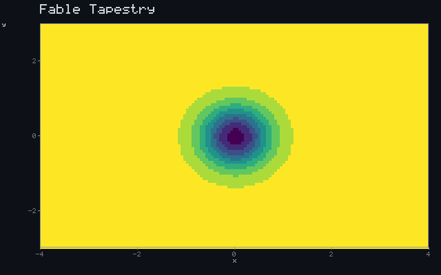 Fable Tapestry - Occlusion field animation