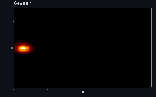 Geyser - Ballistic ray animation