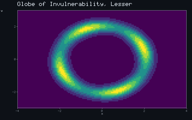 Globe of Invulnerability, Lesser - Barrier shell animation