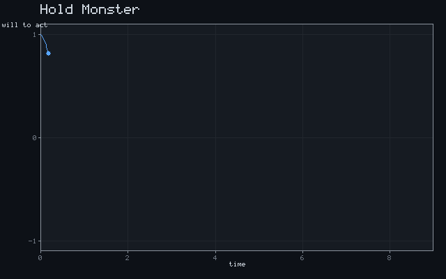 Hold Monster - Damped oscillation animation