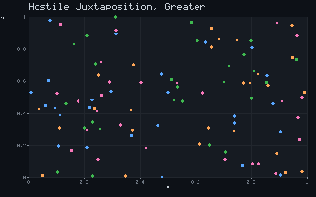 Hostile Juxtaposition, Greater - Convergent scatter animation