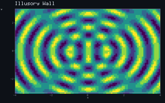 Illusory Wall - Wave interference animation