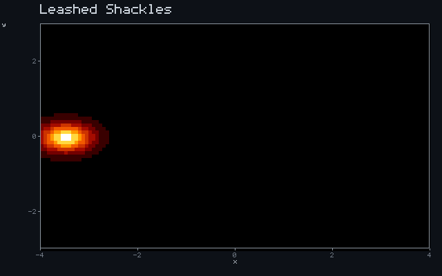 Leashed Shackles - Ballistic ray animation