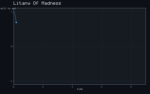 Litany Of Madness - Damped oscillation animation