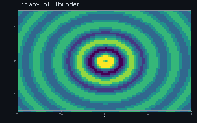 Litany of Thunder - Pressure wave animation