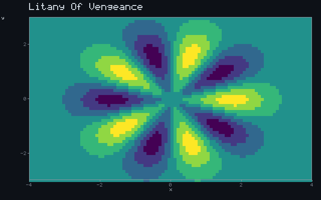 Litany Of Vengeance - Rotating sigil animation