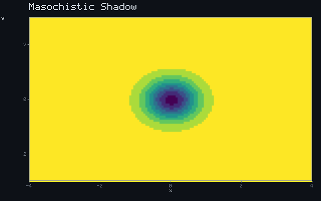 Masochistic Shadow - Occlusion field animation