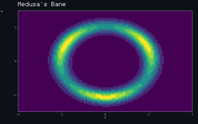 Medusa's Bane - Barrier shell animation