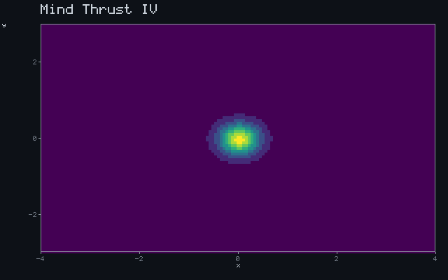 Mind Thrust IV - Detection wavefront animation
