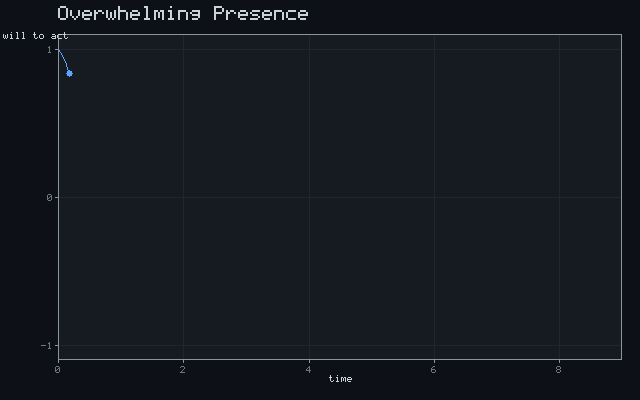 Overwhelming Presence - Damped oscillation animation