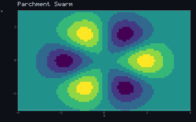 Parchment Swarm - Rotating sigil animation