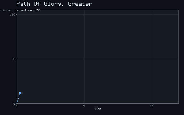 Path Of Glory, Greater - Recovery curve animation
