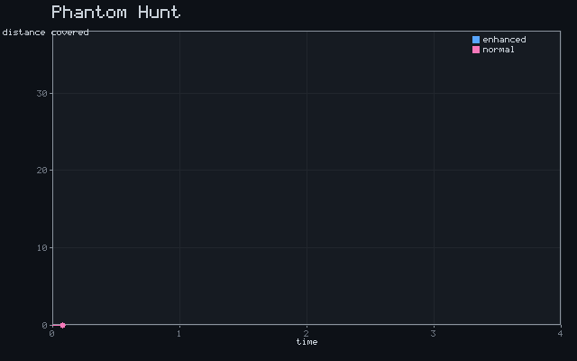 Phantom Hunt - Haste kinematics animation