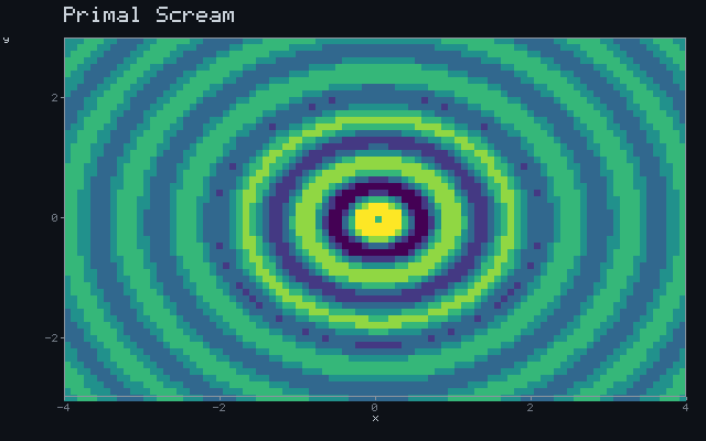 Primal Scream - Pressure wave animation