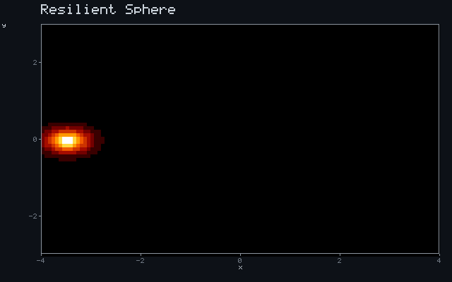 Resilient Sphere - Ballistic ray animation