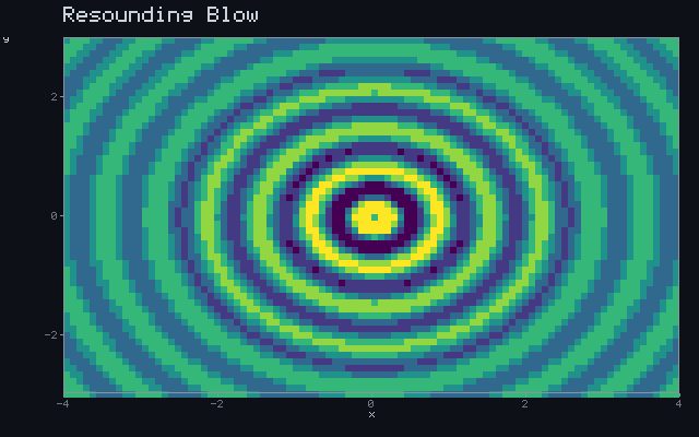 Resounding Blow - Pressure wave animation