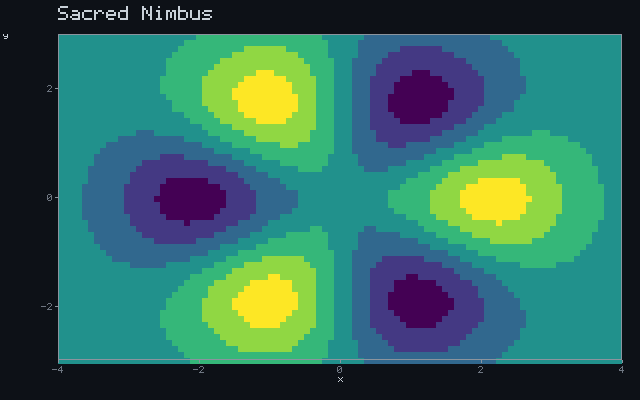 Sacred Nimbus - Rotating sigil animation
