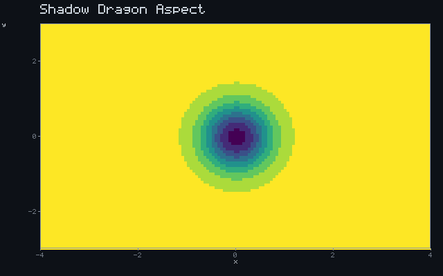 Shadow Dragon Aspect - Occlusion field animation