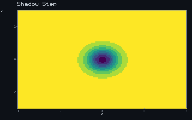 Shadow Step - Occlusion field animation
