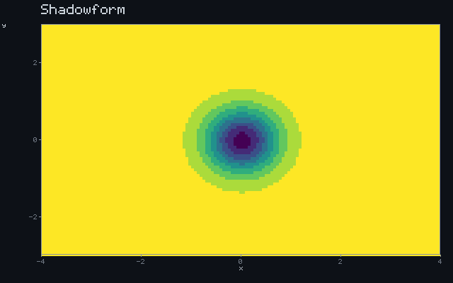 Shadowform - Occlusion field animation