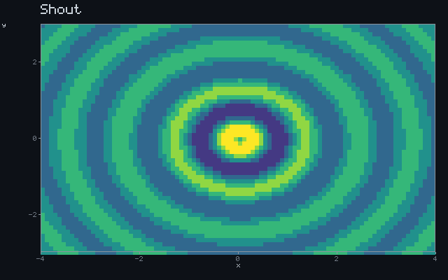 Shout - Pressure wave animation