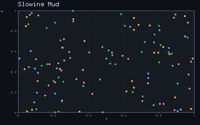 Slowing Mud - Convergent scatter animation