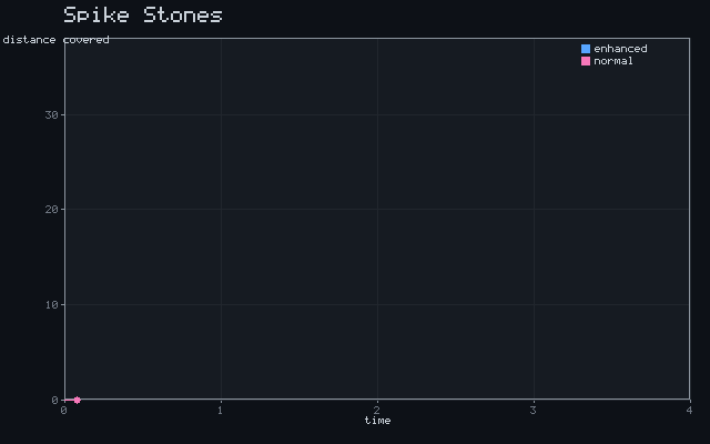 Spike Stones - Haste kinematics animation