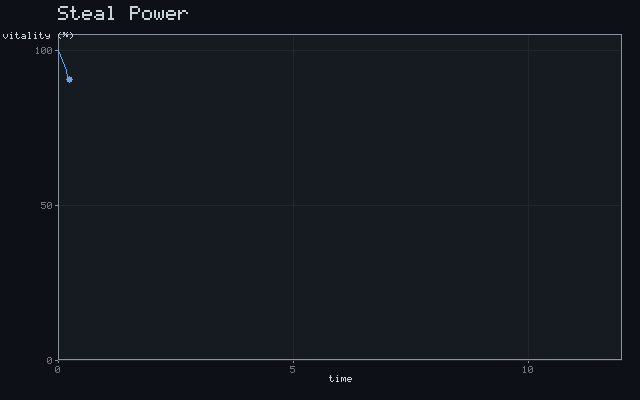 Steal Power - Exponential decline animation