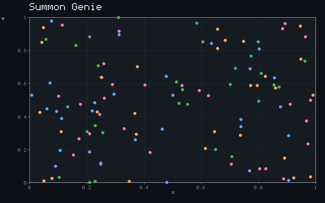 Summon Genie - Convergent scatter animation