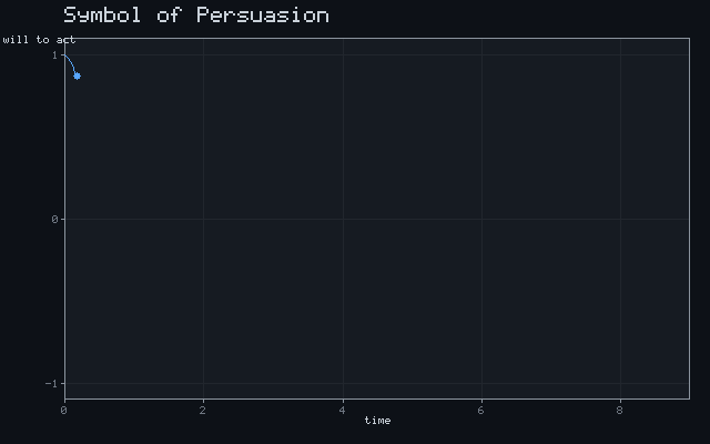Symbol of Persuasion - Damped oscillation animation