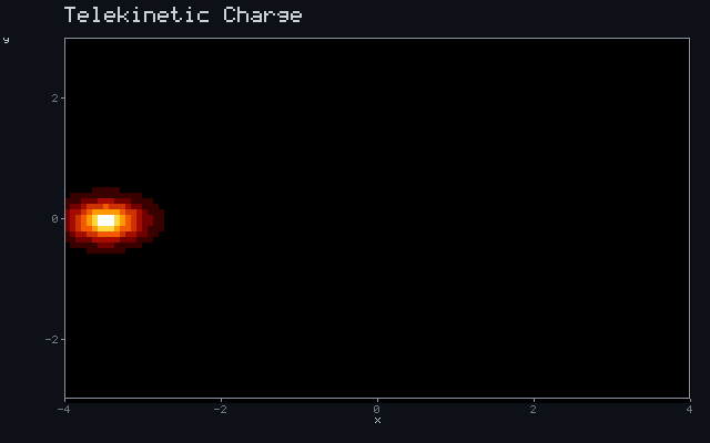 Telekinetic Charge - Ballistic ray animation