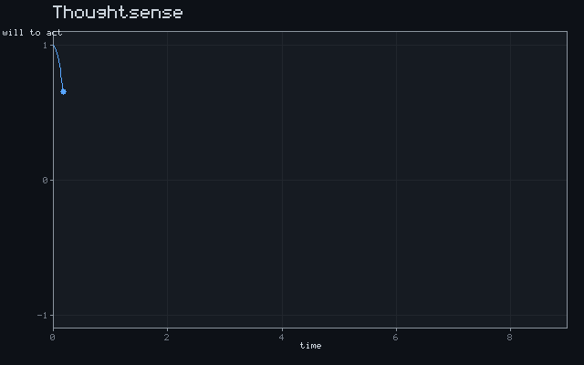 Thoughtsense - Damped oscillation animation
