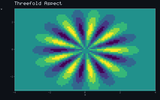 Threefold Aspect - Rotating sigil animation