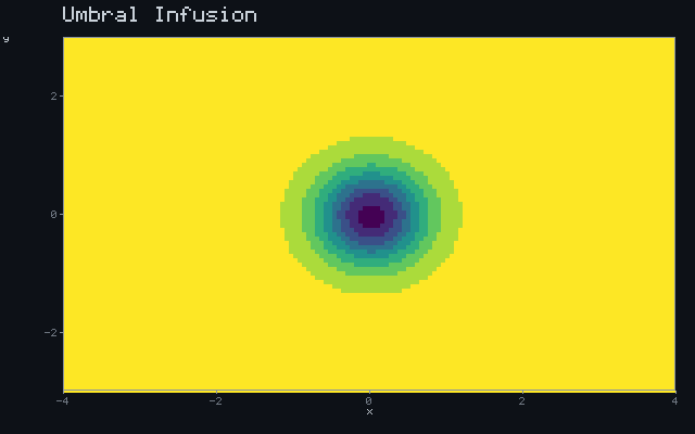Umbral Infusion - Occlusion field animation
