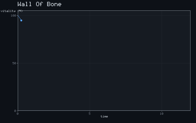 Wall Of Bone - Exponential decline animation