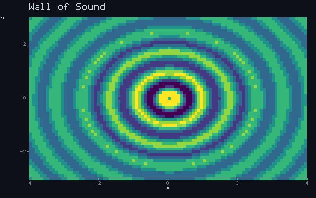 Wall of Sound - Pressure wave animation