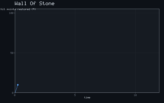Wall Of Stone - Recovery curve animation