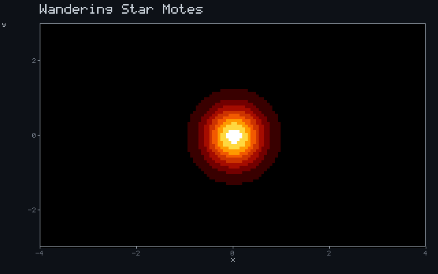 Wandering Star Motes - Inverse-square glow animation