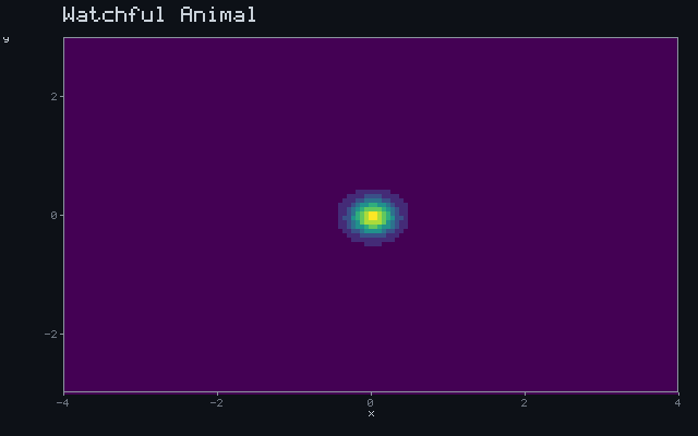 Watchful Animal - Detection wavefront animation