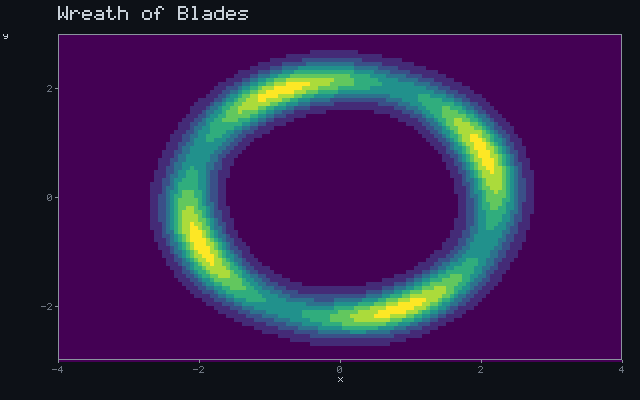 Wreath of Blades - Barrier shell animation