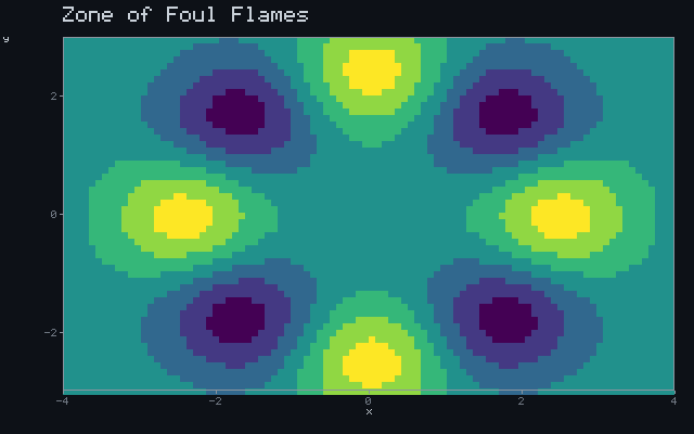 Zone of Foul Flames - Rotating sigil animation