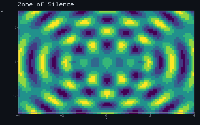 Zone of Silence - Wave interference animation