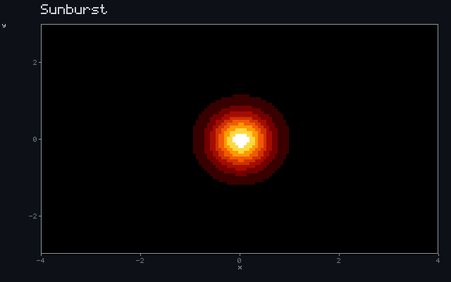 Sunburst - Inverse-square glow animation