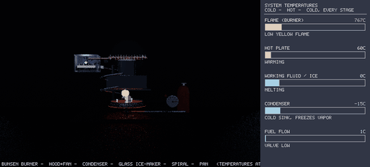 A closed water cycle on a stove: melt, boil, vapor rise, transit, freeze, spiral back